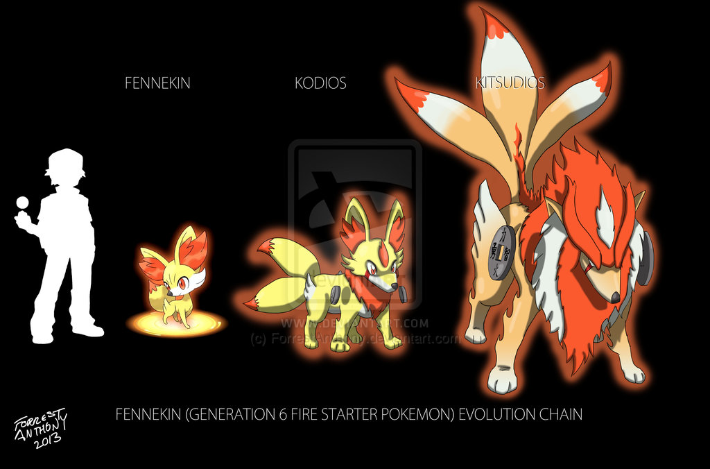 fennekin_evolution_chart_by_forrestanthony-d5r0wjt.jpg