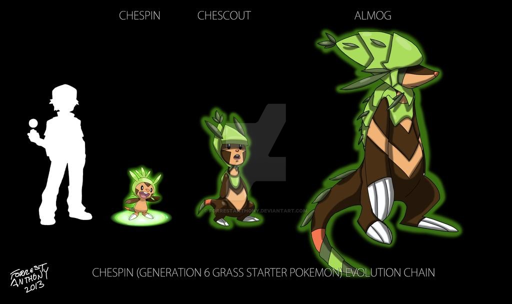 chespin_evolution_chart_by_forrestanthony-d5qxj1n.jpg