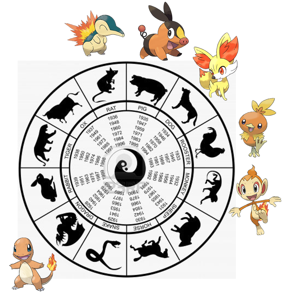 pokemon_zodiac_by_samurott1308-d5rxo3c.png