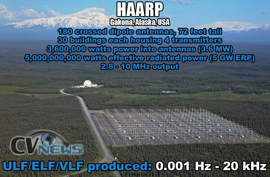 haarp-iri-statistics1.jpg